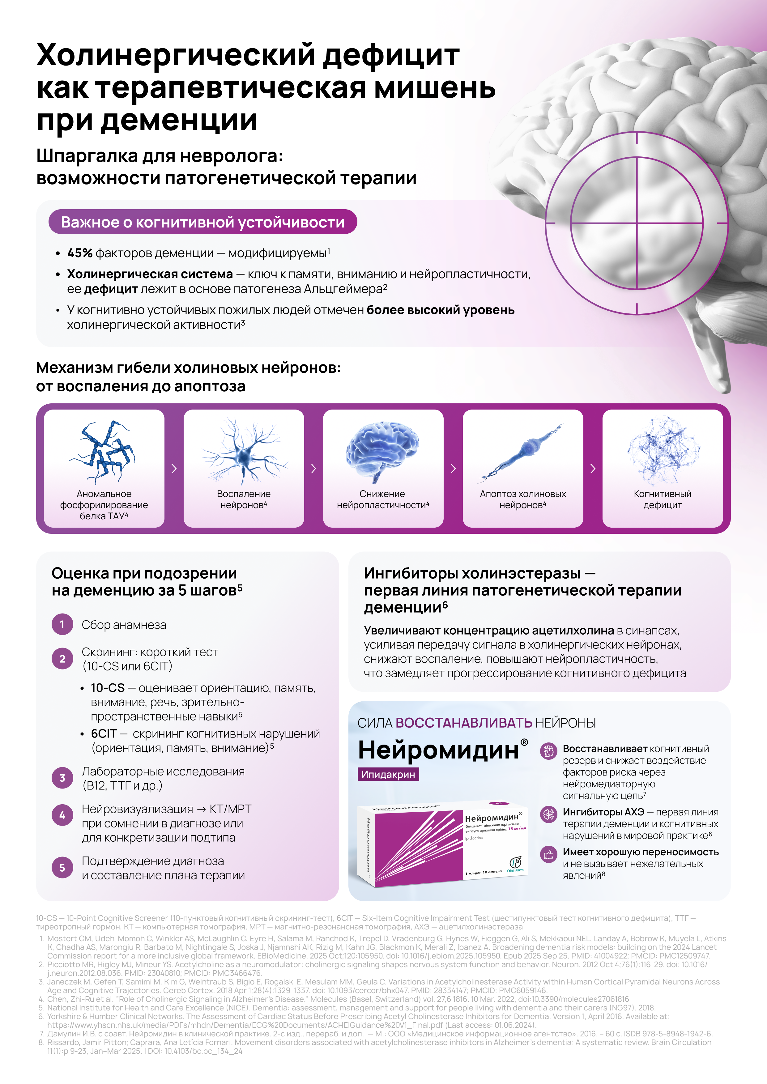 Холинергический дефицит как терапевтическая мишень при деменции