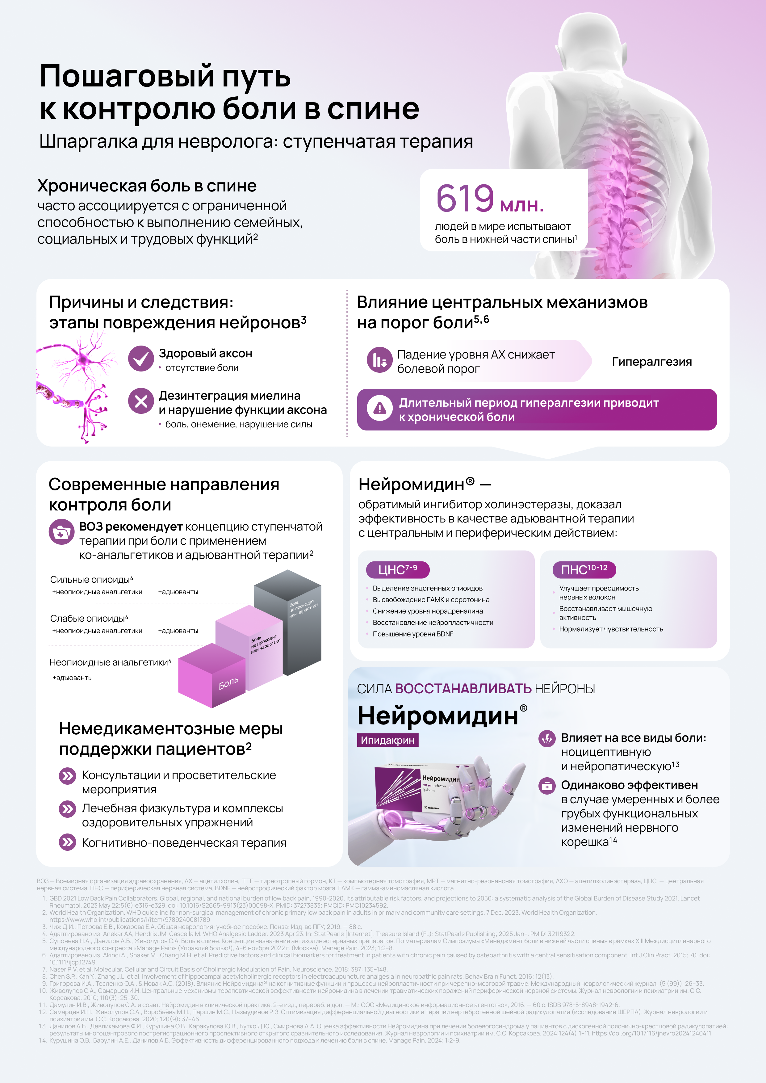 Пошаговый путь к контролю боли в спине
