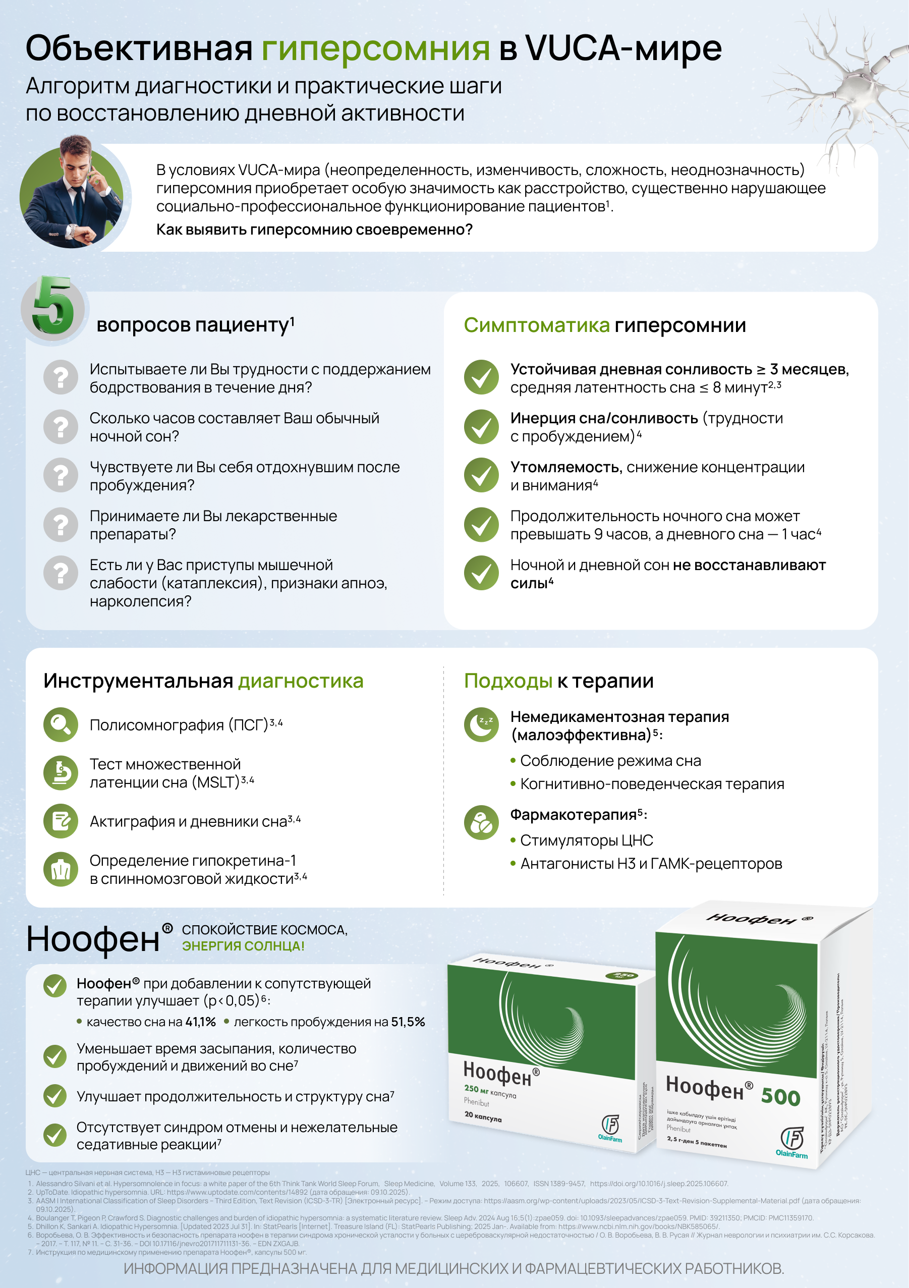 Объективная гиперсомния в VUCA-мире